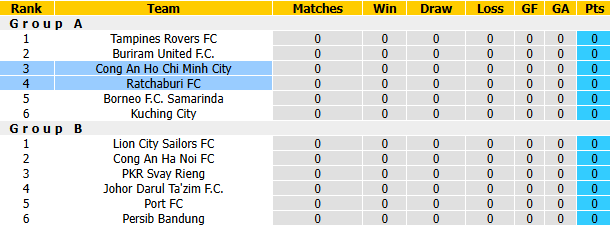 Nhận định, soi kèo Ratchaburi vs CA TPHCM, 19h00 ngày 7/10: Nỗi lo xa nhà - Ảnh 4