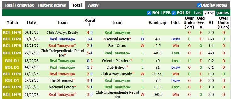 Nhận định, soi kèo Real Oruro vs Real Tomayapo, 2h00 ngày 7/10: Cản tàu - Ảnh 3