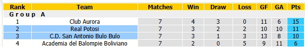 Nhận định, soi kèo Real Potosi vs San Antonio, 5h00 ngày 7/10: Rượt đuổi căng thẳng - Ảnh 4