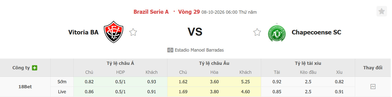 Nhận định, soi kèo Vitoria vs Chapecoense, 06h00 ngày 08/10: Dập tắt hy vọng - Ảnh 1