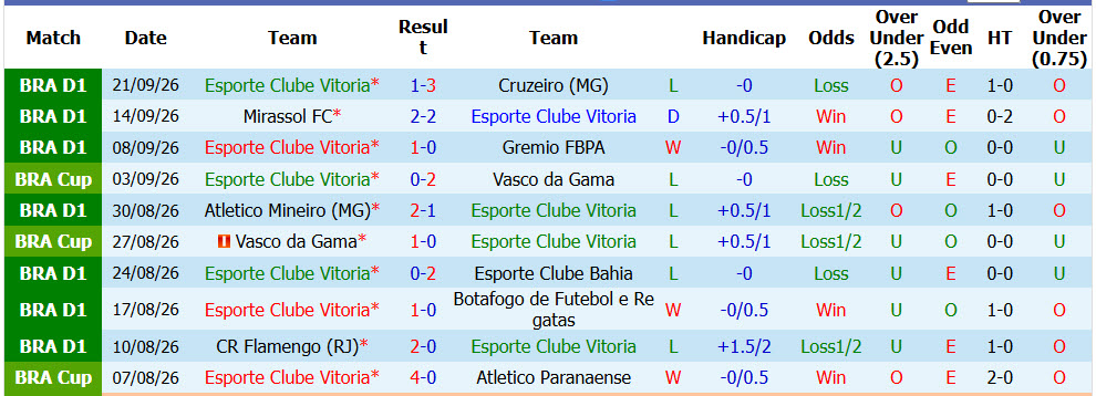 Nhận định, soi kèo Vitoria vs Chapecoense, 06h00 ngày 08/10: Dập tắt hy vọng - Ảnh 3