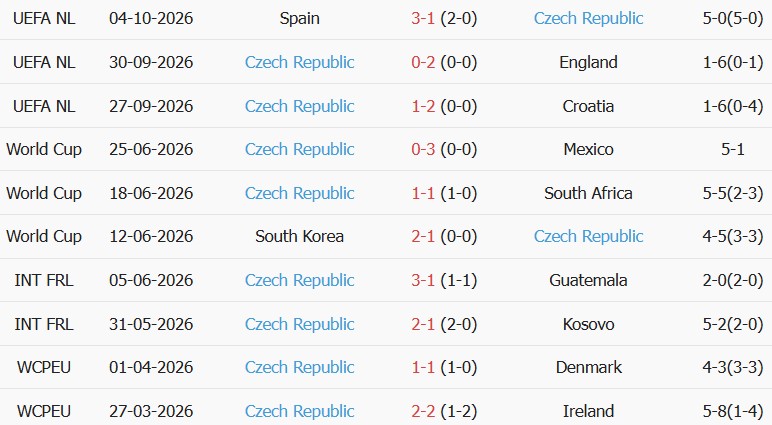 Soi kèo góc Anh vs CH Czech, 01h45 ngày 07/10 - Ảnh 2