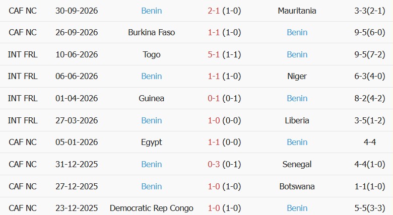 Soi kèo góc Argentina vs Benin, 06h00 ngày 07/10 - Ảnh 2