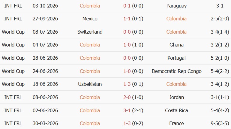 Soi kèo góc Colombia vs Peru, 06h45 ngày 07/10 - Ảnh 1
