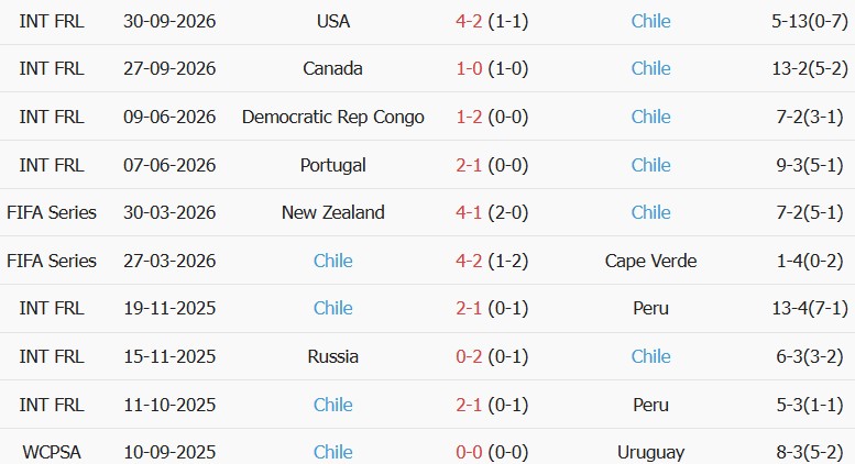Soi kèo góc Mexico vs Chile, 09h30 ngày 07/10 - Ảnh 2