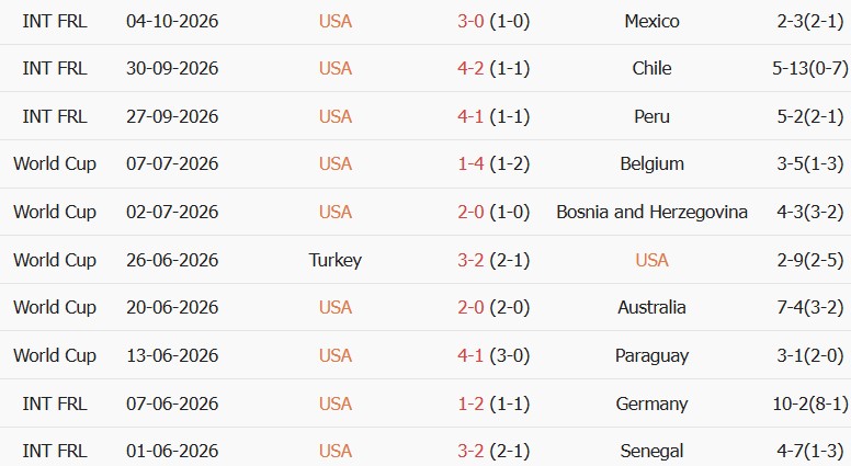 Soi kèo góc Mỹ vs Canada, 07h00 ngày 07/10 - Ảnh 1