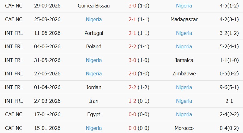 Soi kèo góc Nga vs Nigeria, 23h00 ngày 06/10 - Ảnh 2