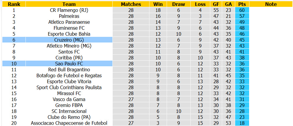 Nhận định, soi kèo Cruzeiro vs Sao Paulo, 07h30 ngày 08/10: Xa nhà thất vọng - Ảnh 5