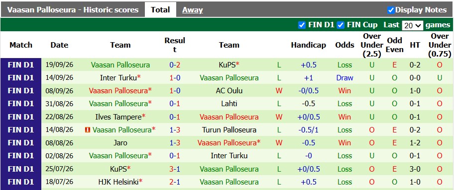 Nhận định, soi kèo HJK Helsinki vs VPS Turku, 22h00 ngày 8/10: Viết tiếp giấc mơ - Ảnh 2