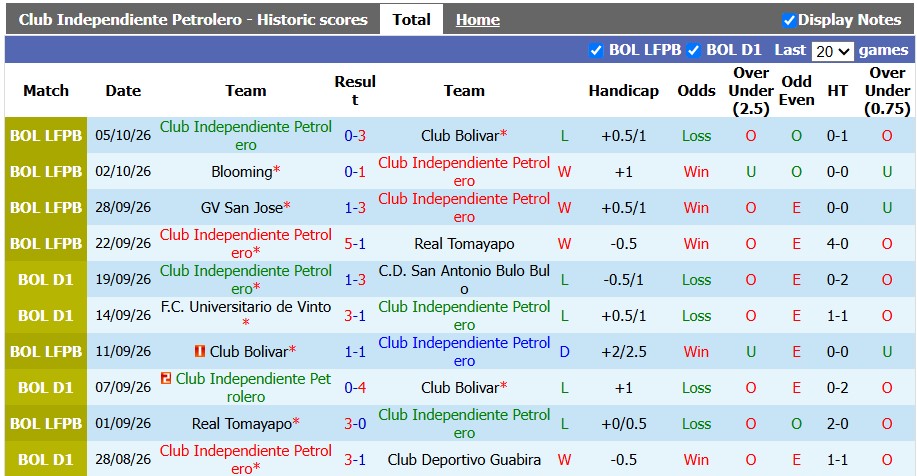 Nhận định, soi kèo Independiente Petrolero vs GV San Jose, 5h00 ngày 8/10 - Ảnh 1
