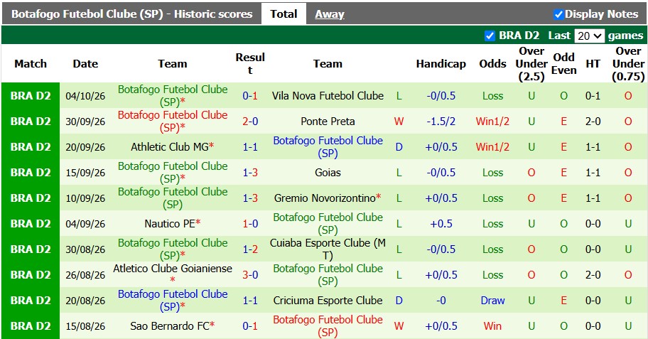Nhận định, soi kèo Operario vs Botafogo, 5h30 ngày 8/10: Quyết vào top 6 - Ảnh 2