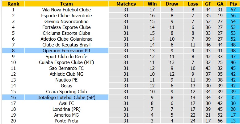 Nhận định, soi kèo Operario vs Botafogo, 5h30 ngày 8/10: Quyết vào top 6 - Ảnh 4