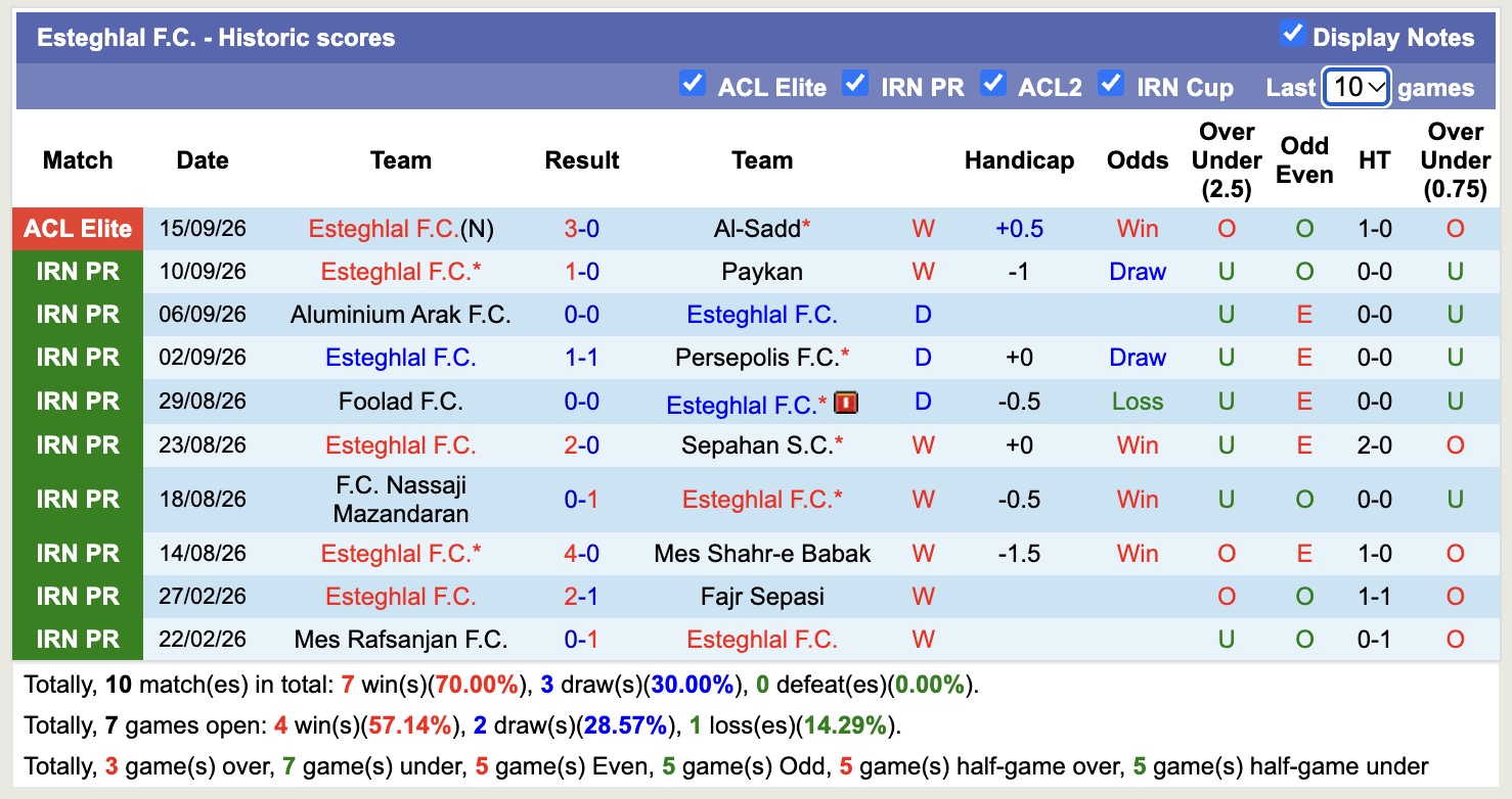 Nhận định, soi kèo Tractor vs Esteghlal, 20h00 ngày 8/10: Long hổ tranh đấu - Ảnh 2