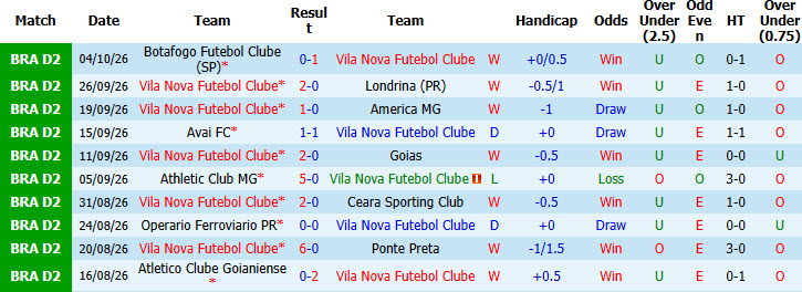 Nhận định, soi kèo Vila Nova vs Cuiaba, 06h30 ngày 08/10: Cơ hội bứt phá - Ảnh 2