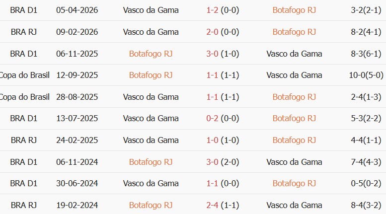Soi kèo góc Botafogo FR vs Vasco da Gama, 06h30 ngày 08/10 - Ảnh 3