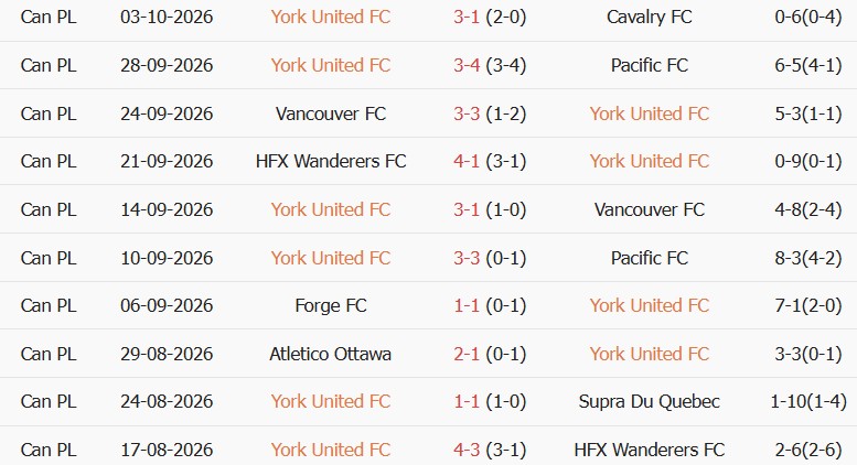 Soi kèo góc Inter Toronto vs Supra Du Quebec, 22h00 ngày 07/10 - Ảnh 1