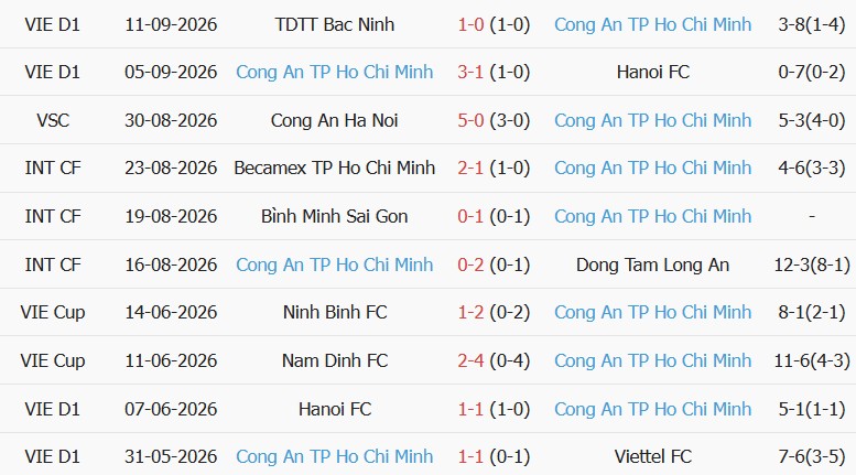 Soi kèo góc Ratchaburi vs CA TPHCM, 19h00 ngày 07/10 - Ảnh 2