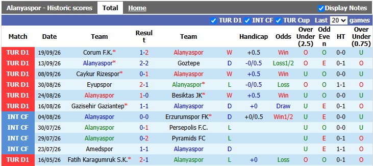 Nhận định, soi kèo Alanyaspor vs Erzurumspor, 20h00 ngày 10/10: Bắt nạt tân binh - Ảnh 1
