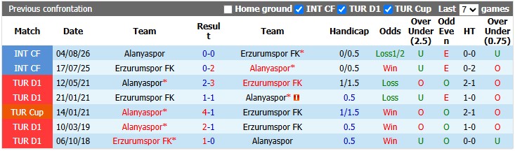 Nhận định, soi kèo Alanyaspor vs Erzurumspor, 20h00 ngày 10/10: Bắt nạt tân binh - Ảnh 3