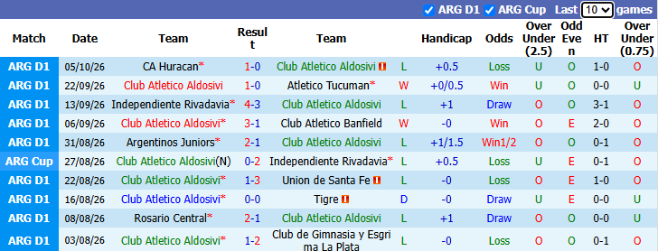 Nhận định, soi kèo Atletico Aldosivi vs Sarmiento Junin, 0h30 ngày 10/10: Nỗi sợ xa nhà - Ảnh 3