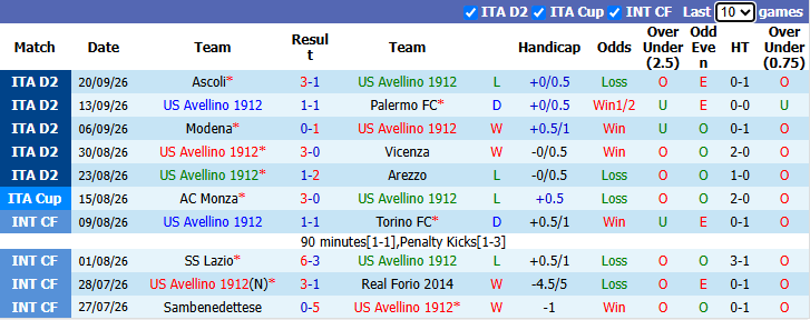 Nhận định, soi kèo Avellino vs Sampdoria, 1h30 ngày 10/10: Bổn cũ soạn lại - Ảnh 7