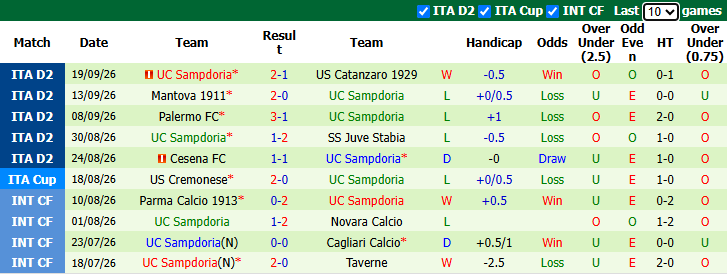 Nhận định, soi kèo Avellino vs Sampdoria, 1h30 ngày 10/10: Bổn cũ soạn lại - Ảnh 8