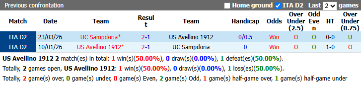 Nhận định, soi kèo Avellino vs Sampdoria, 1h30 ngày 10/10: Bổn cũ soạn lại - Ảnh 9