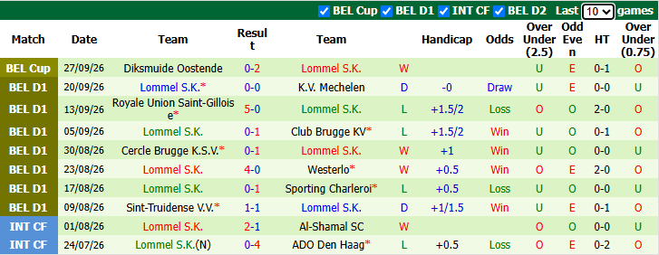 Nhận định, soi kèo Beveren vs Lommel, 1h45 ngày 10/10: Tin vào khách - Ảnh 3