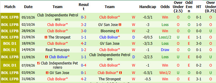 Nhận định, soi kèo Blooming vs Club Bolivar, 07h00 ngày 09/10: Vô thưởng vô phạt - Ảnh 2