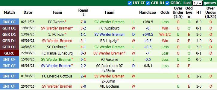 Nhận định, soi kèo Borussia Dortmund vs Werder Bremen, 1h30 ngày 10/10: Củng cố ngôi đầu - Ảnh 3