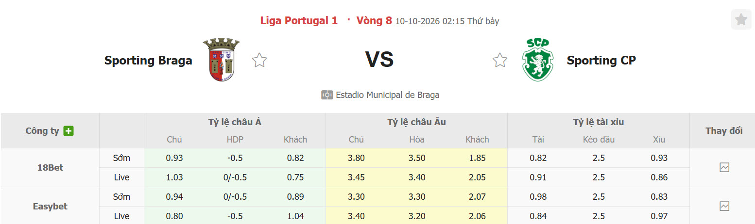 Nhận định, soi kèo Braga vs Sporting, 02h15 ngày 10/10: Vật cản khó chịu - Ảnh 1
