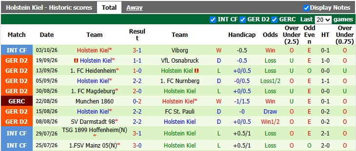 Nhận định, soi kèo Braunschweig vs Holstein Kiel, 23h30 ngày 9/10: Vùi nhau xuống bùn - Ảnh 2