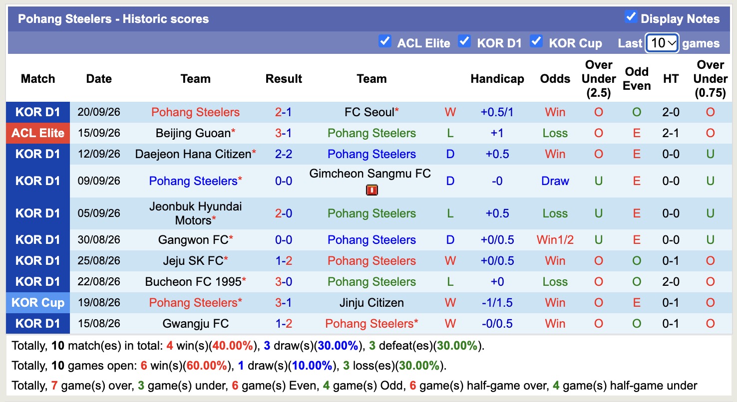 Nhận định, soi kèo Daejeon Hana Citizen vs Jeonbuk Hyundai, 12h00 ngày 9/10: Cầm chân nhau - Ảnh 2