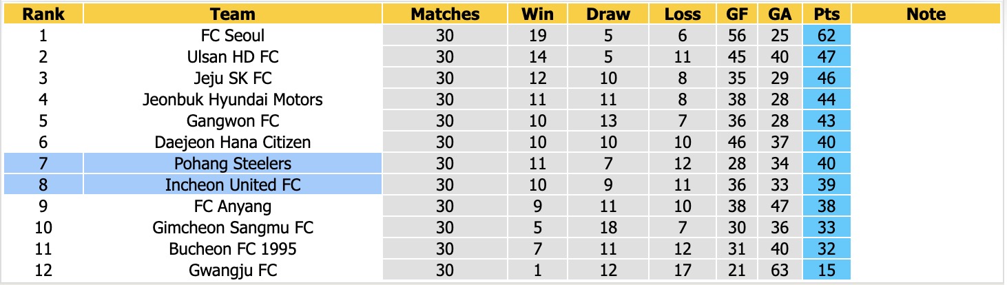 Nhận định, soi kèo Daejeon Hana Citizen vs Jeonbuk Hyundai, 12h00 ngày 9/10: Cầm chân nhau - Ảnh 4