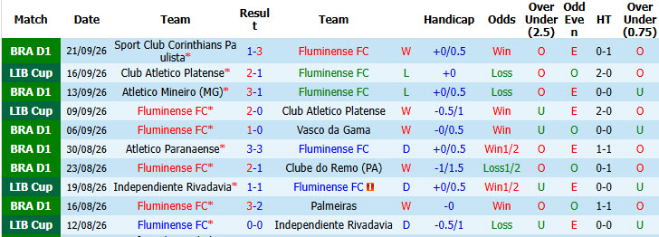 Nhận định, soi kèo Fluminense vs Coritiba, 07h30 ngày 09/10: Duy trì hưng phấn - Ảnh 2