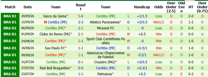 Nhận định, soi kèo Fluminense vs Coritiba, 07h30 ngày 09/10: Duy trì hưng phấn - Ảnh 3