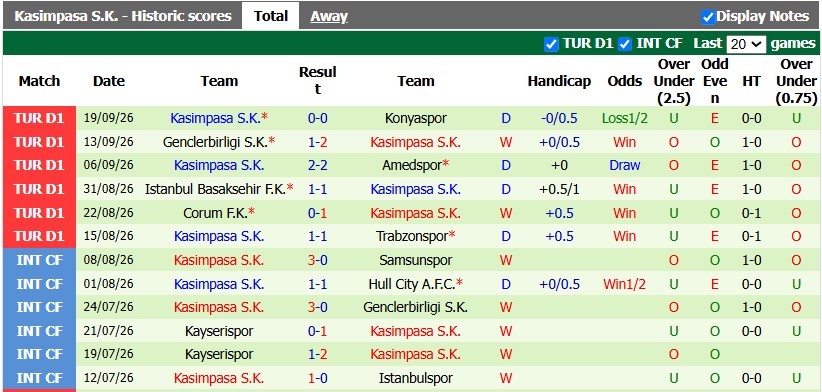 Nhận định, soi kèo Galatasaray vs Kasimpasa, 0h00 ngày 23/10: Nhọc nhằn vượt ải - Ảnh 2