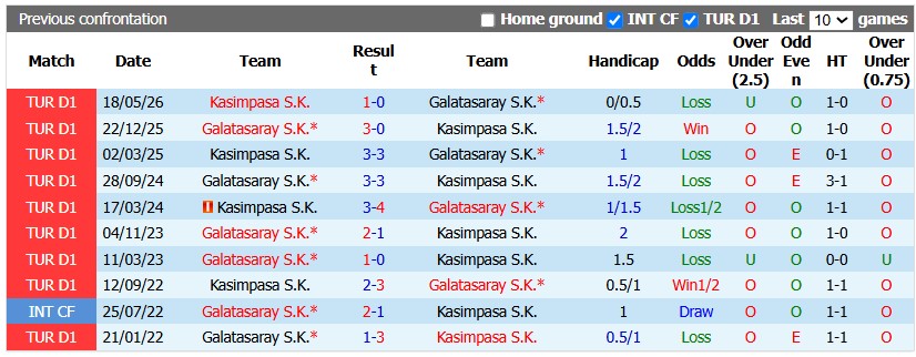 Nhận định, soi kèo Galatasaray vs Kasimpasa, 0h00 ngày 23/10: Nhọc nhằn vượt ải - Ảnh 3