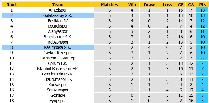 Nhận định, soi kèo Galatasaray vs Kasimpasa, 0h00 ngày 23/10: Nhọc nhằn vượt ải - Ảnh 4