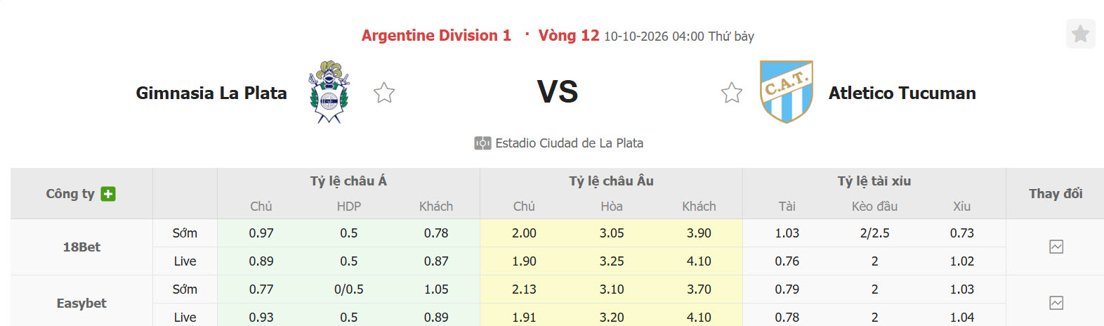 Nhận định, soi kèo Gimnasia LP vs Atletico Tucuman, 04h00 ngày 10/10: Cánh cửa khép dần - Ảnh 1