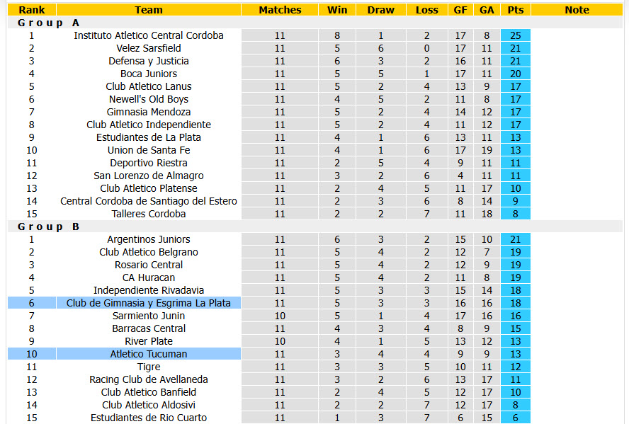 Nhận định, soi kèo Gimnasia LP vs Atletico Tucuman, 04h00 ngày 10/10: Cánh cửa khép dần - Ảnh 5