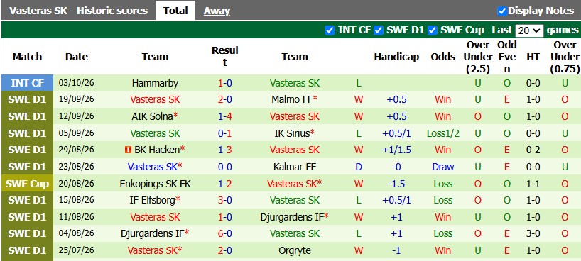 Nhận định, soi kèo Goteborg vs Vasteras, 0h00 ngày 23/10: Khó cho nhà vua - Ảnh 2
