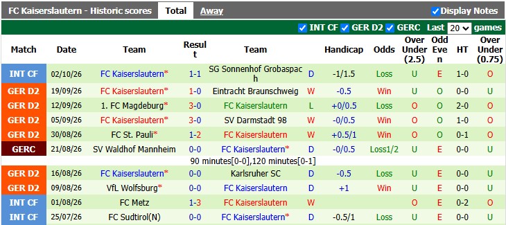 Nhận định, soi kèo Heidenheim vs Kaiserslautern, 23h30 ngày 9/10: Bản lĩnh của đội chủ nhà - Ảnh 2