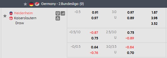 Nhận định, soi kèo Heidenheim vs Kaiserslautern, 23h30 ngày 9/10: Bản lĩnh của đội chủ nhà - Ảnh 5