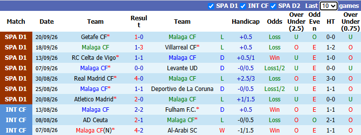 Nhận định, soi kèo Malaga vs Espanyol, 2h00 ngày 10/10: Chủ gặp khắc tinh - Ảnh 2