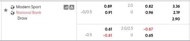Nhận định, soi kèo Modern Sport vs National Bank, 0h00 ngày 9/10: Khởi đầu suôn sẻ cho chủ nhà - Ảnh 5