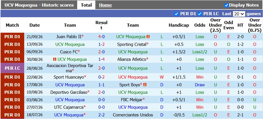 Nhận định, soi kèo Moquegua vs Cienciano, 1h00 ngày 9/10: Cởi mở - Ảnh 1