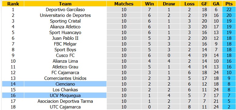 Nhận định, soi kèo Moquegua vs Cienciano, 1h00 ngày 9/10: Cởi mở - Ảnh 4