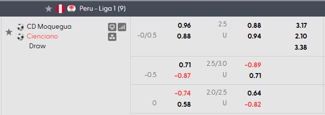 Nhận định, soi kèo Moquegua vs Cienciano, 1h00 ngày 9/10: Cởi mở - Ảnh 5