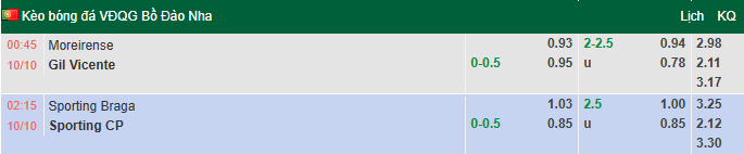 Nhận định, soi kèo Moreirense vs Gil Vicente, 0h45 ngày 10/10: Khó cho khách - Ảnh 1